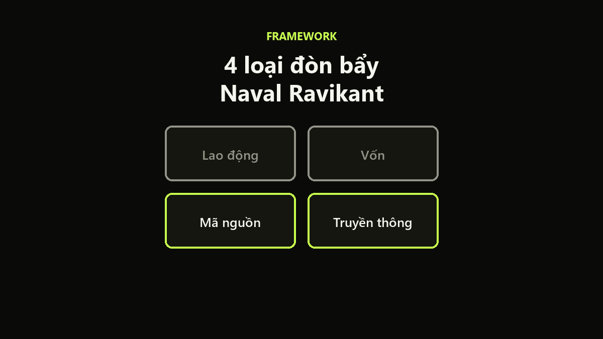4 loại đòn bẩy của Naval Ravikant, và cách tôi dùng nó ở WIPA