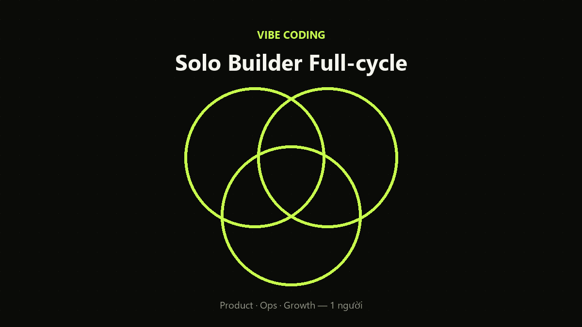Solo Builder Full-cycle: 1 người kiêm cả Product, Ops, Growth